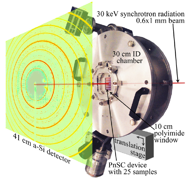 Schematic of combined nanocalorimetry